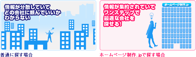 ホームページ制作.jpのメリット