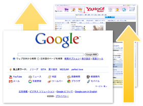 検索順位を上げて、訪問数UP