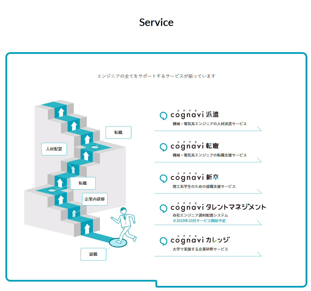 「Service」ページの表示形式を変更