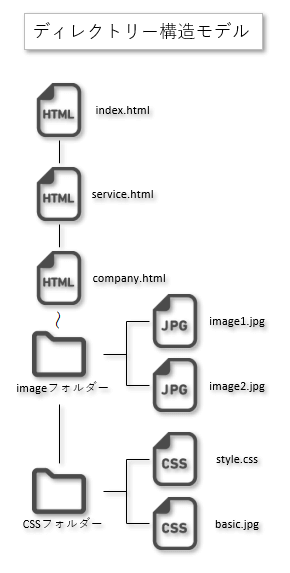 HTMLとは?～初心者のための基本解説～