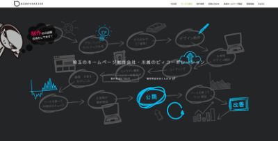 ビィコーポレーション有限会社 ビィコーポレーション有限会社