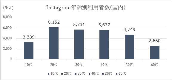 1-2.Instagram利用ユーザー