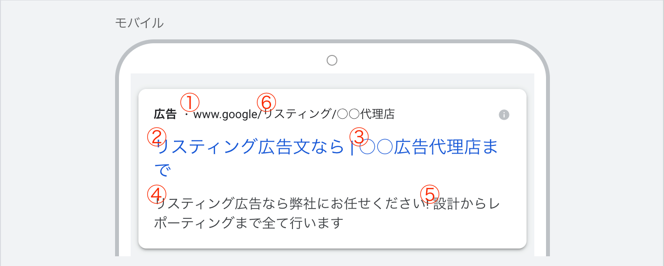 リスティング広告の広告文の構成