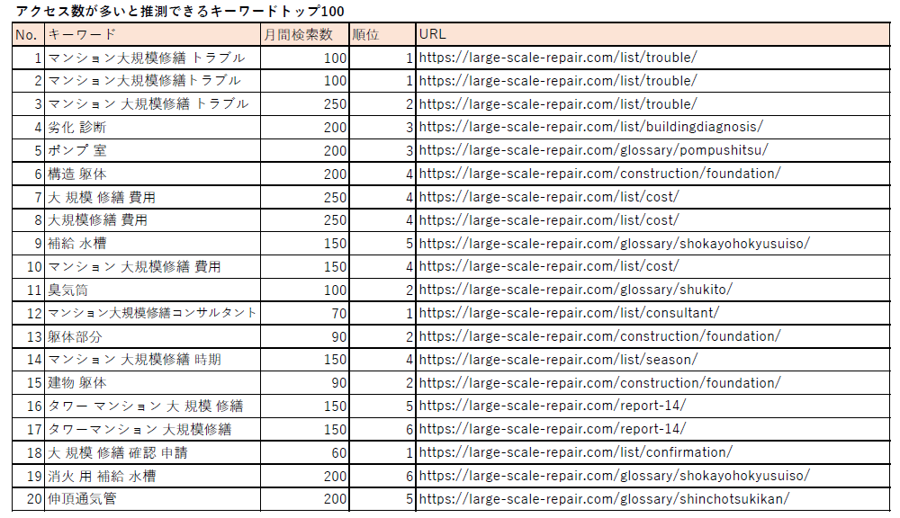 ライバルサイトに勝つ！競合サイト分析レポート！