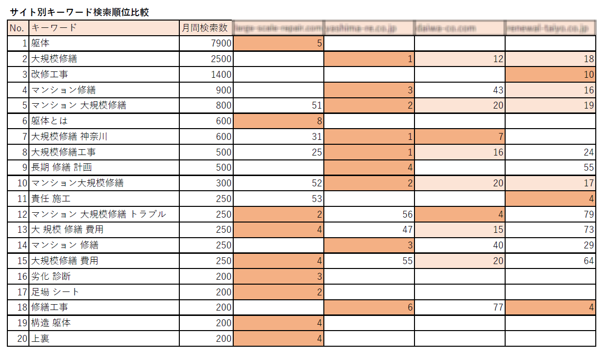 見積依頼者全員プレゼント ホームページ制作 Jp 5大見積依頼特典 ホームページ制作 Jp