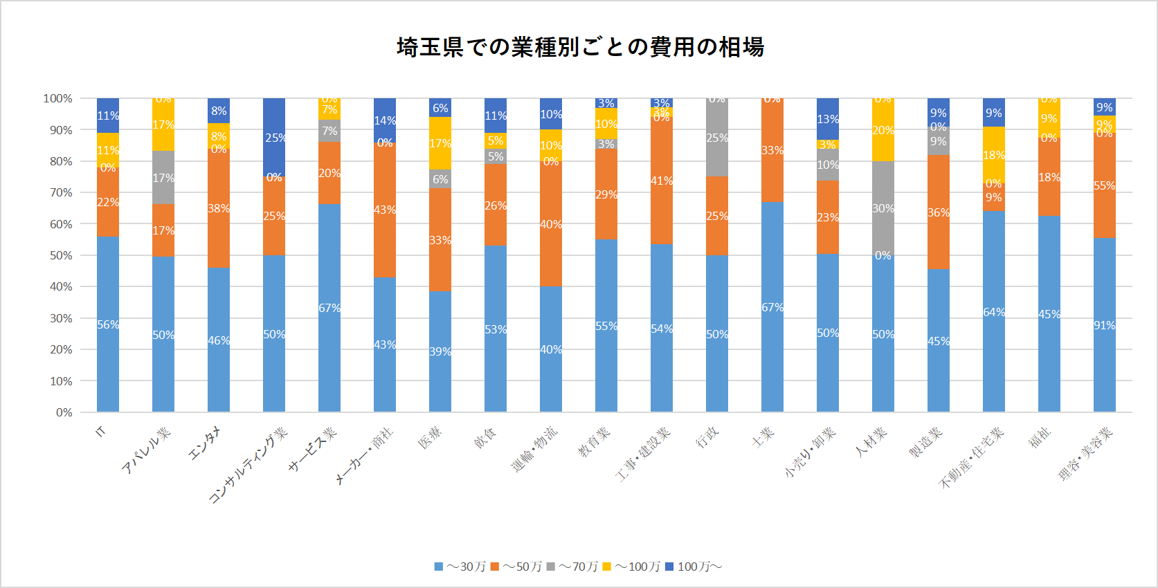 【東京都】ホームページ制作会社の傾向と特徴