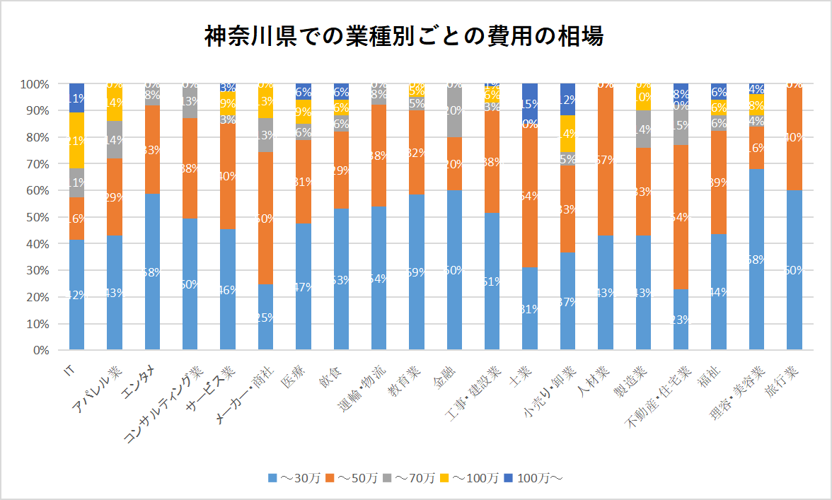 【神奈川】ホームページ制作会社の傾向と特徴