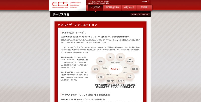 株式会社ECS